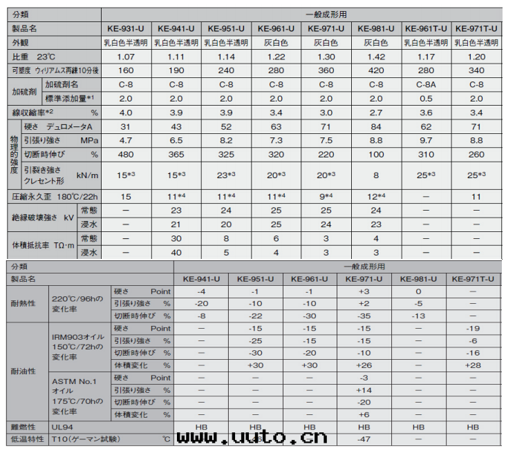 深圳永輝盛KE-951-U有現(xiàn)貨