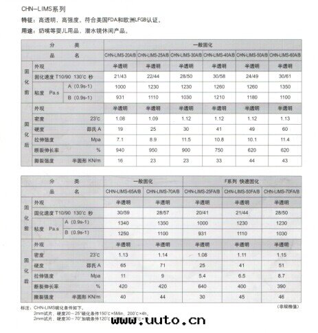 信(xìn)越LIMS系(xì)列有哪些(xiē)優點(diǎn)呢？