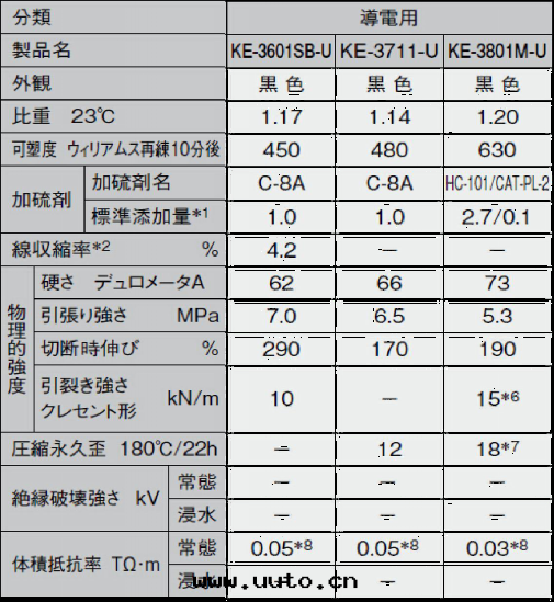 高(gāo)導電(diàn)矽胶(jiāo)到(dào)貨通(tòng)知