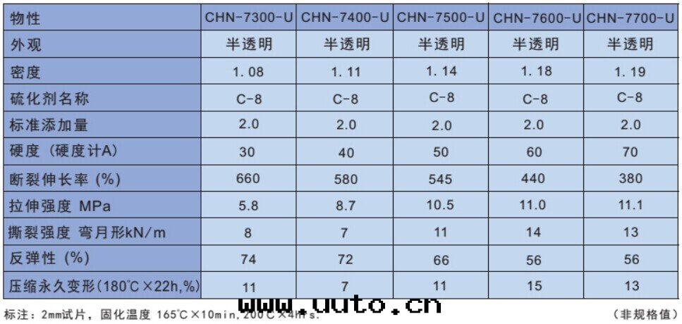南(nán)通(tòng)气(qì)相胶(jiāo)CHN-7600-U到(dào)貨通(tòng)知