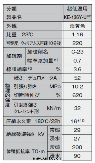 信(xìn)越超低(dī)温(wēn)矽胶(jiāo)能(néng)耐低(dī)温(wēn)多(duō)少(shǎo)度(dù)？