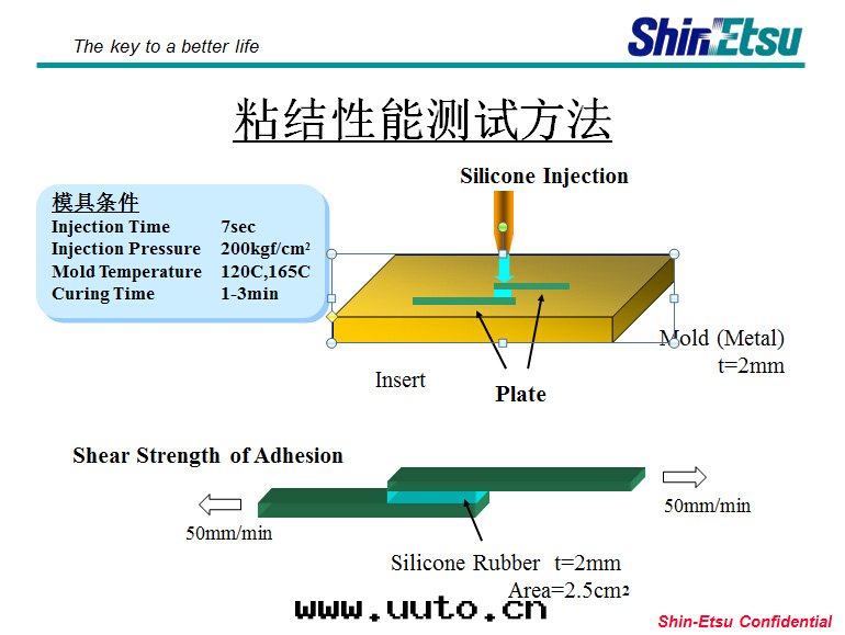 自(zì)粘胶(jiāo)真(zhēn)的不用(yòng)塗任何胶(jiāo)水(shuǐ)粘結嗎？