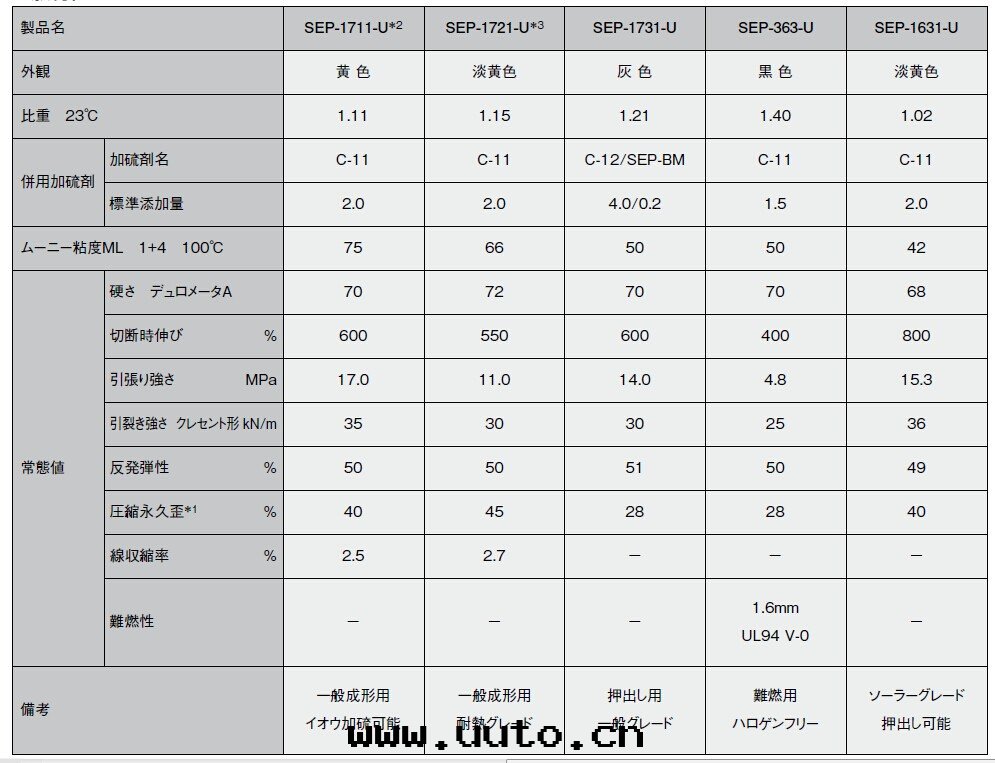 什(shén)么是(shì)改性(xìng)矽胶(jiāo)？他(tā)有什(shén)么特性(xìng)呢？