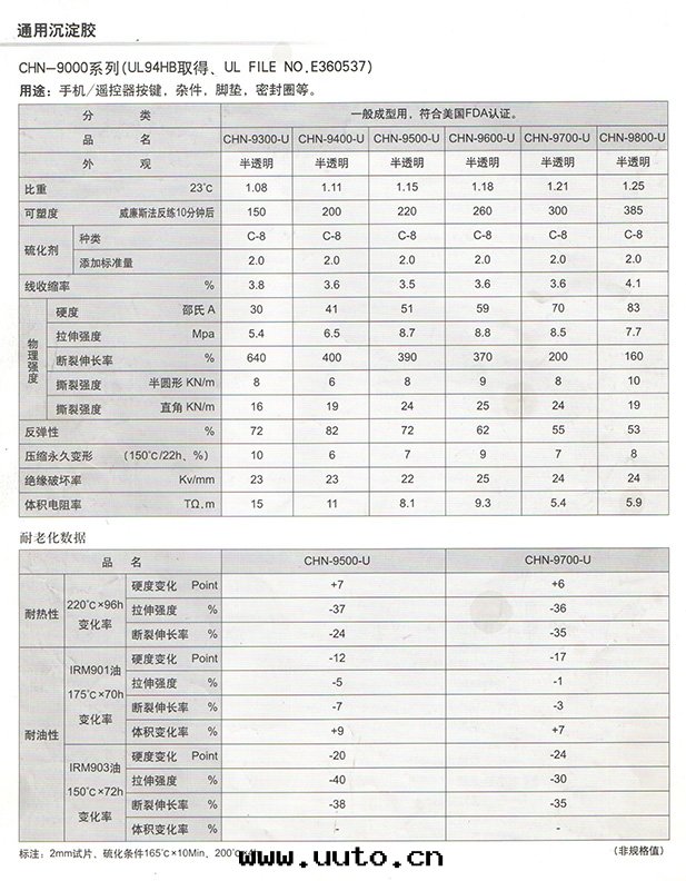 南(nán)通(tòng)CHN-9000系(xì)列沉澱胶(jiāo)的性(xìng)能(néng)和(hé)應(yìng)用(yòng)在(zài)哪些(xiē)方(fāng)面(miàn)呢？