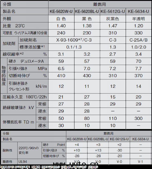 阻燃矽胶(jiāo)的特性(xìng)
