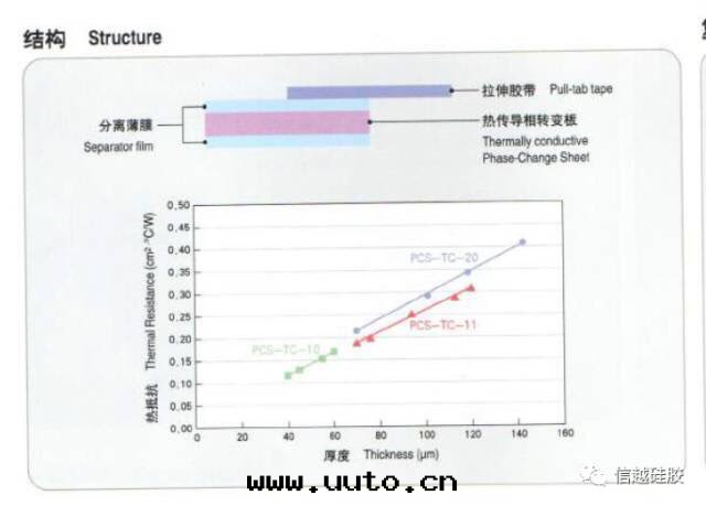 信(xìn)越PCS系(xì)列PCS系(xì)列（複合型）相變(biàn)導热(rè)産品
