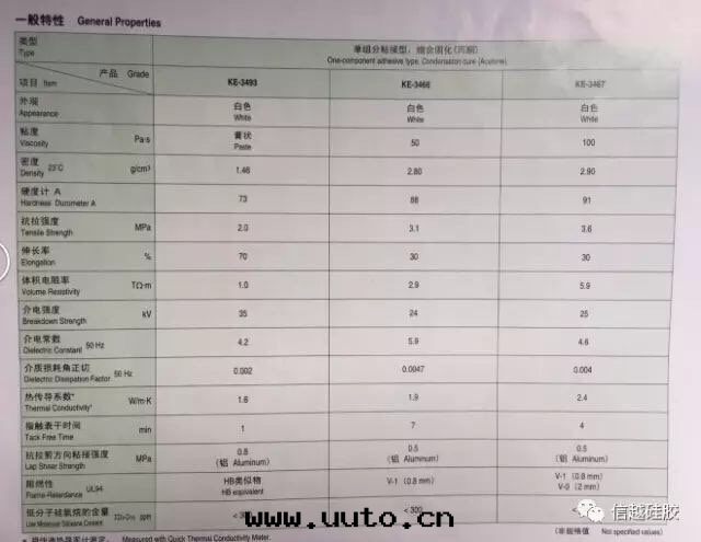 室(shì)温(wēn)固化(huà)矽橡胶(jiāo)和(hé)凝胶(jiāo)的特性(xìng)