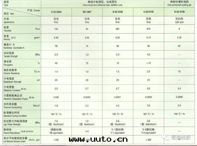 信(xìn)越加成(chéng)固化(huà)液态導热(rè)矽橡胶(jiāo)/導热(rè)凝胶(jiāo)