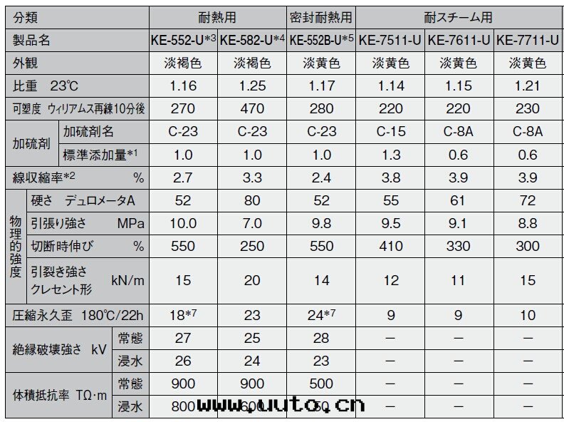 信(xìn)越耐矽胶(jiāo)的特性(xìng)